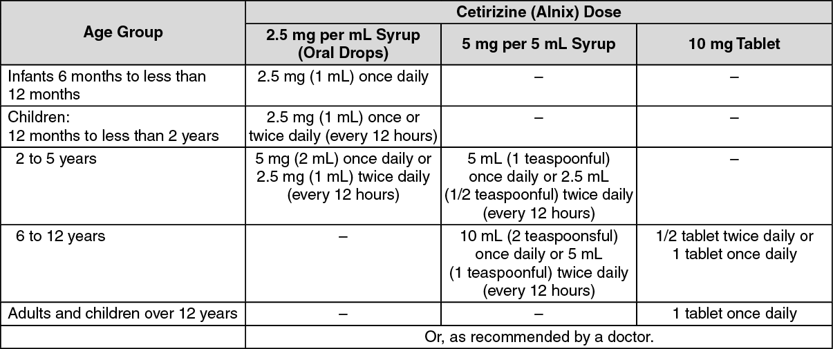Alnix Cetirizine Dihydrochloride