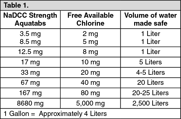 AQUATABS Troclosene Sodium 67mg Effervescent Tablet 100's price in the ...