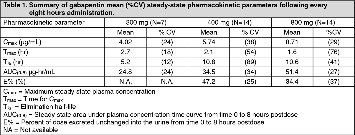 gabapentin description