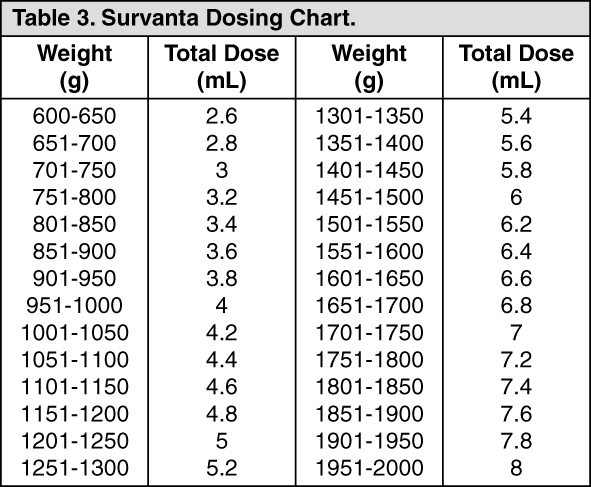 SURVANTA Beractant 25mg / mL Suspension for Intratracheal ...