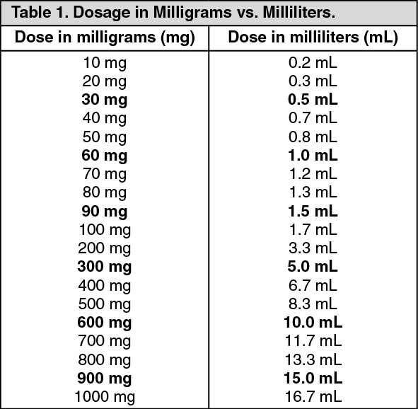 trileptal oxcarbazepine 600mg