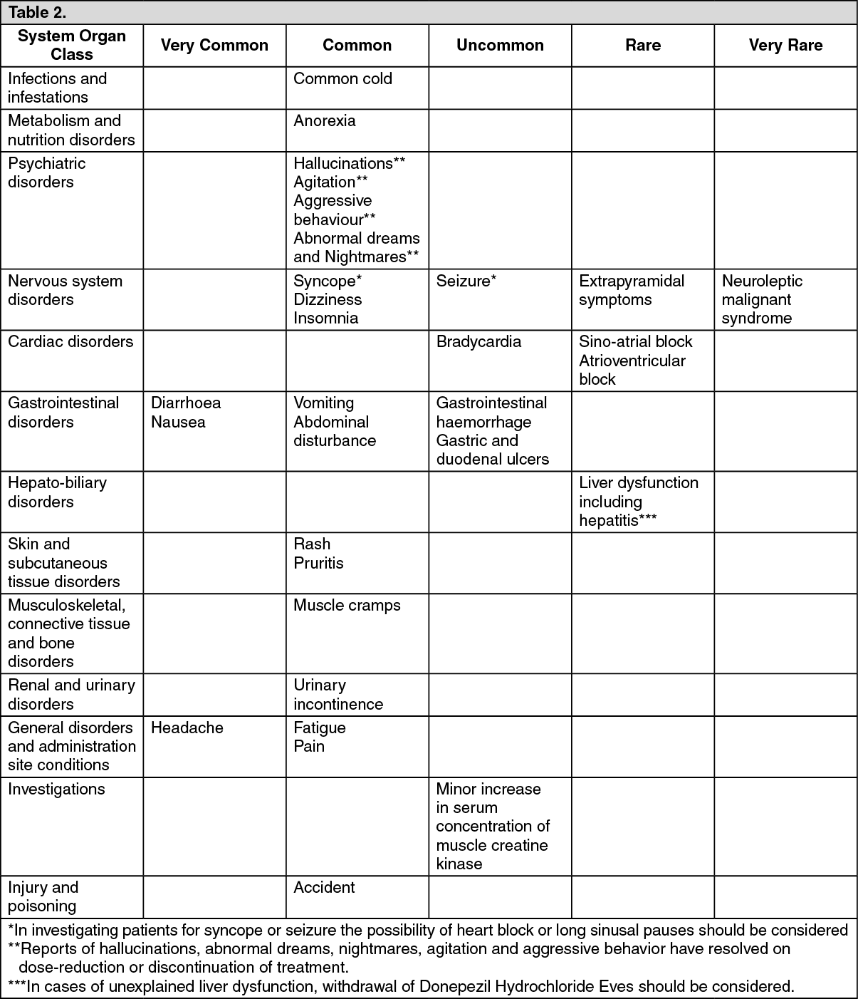 ZYPEZIL 5 Donepezil Hydrochloride 5mg Film-Coated Tablet 1's price in ...